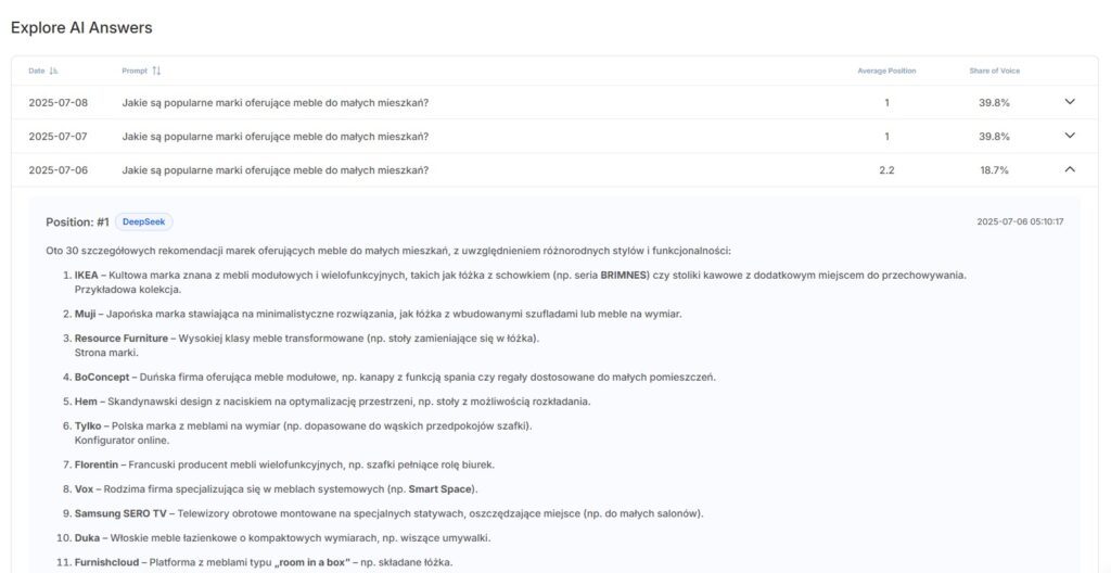 Widok panelu narzędzia Chatbeat ukazujący odpowiedzi AI na dane zapytanie, w przestrzeni ubiegłych dni dla celów porównawczych.